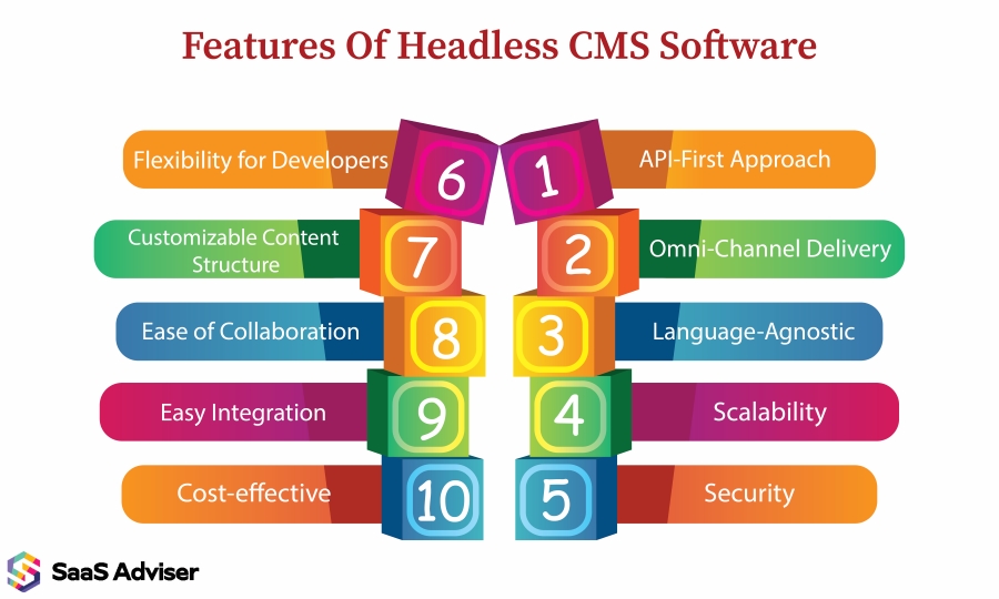 Features Of Headless CMS Software